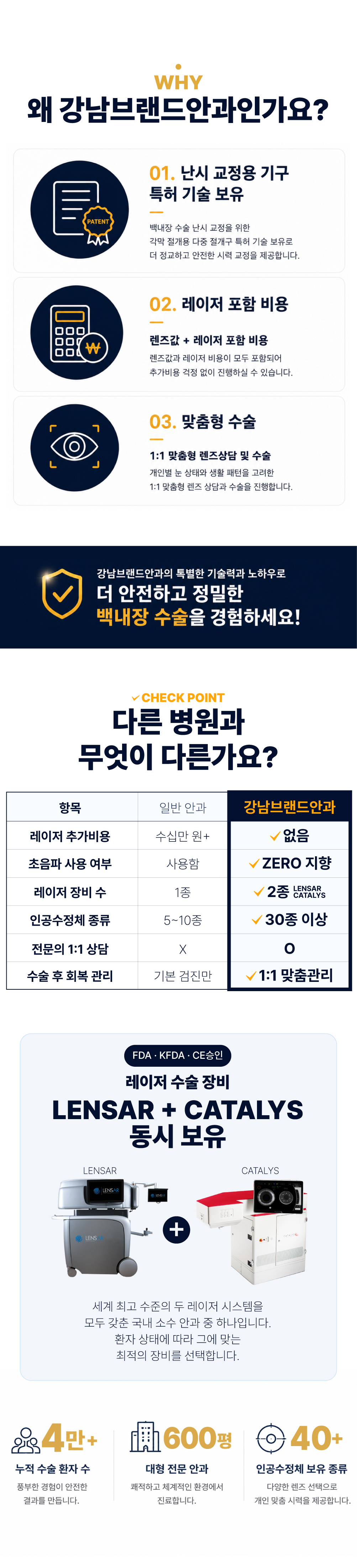 왜 강남브랜드안과인가요 - 비교표